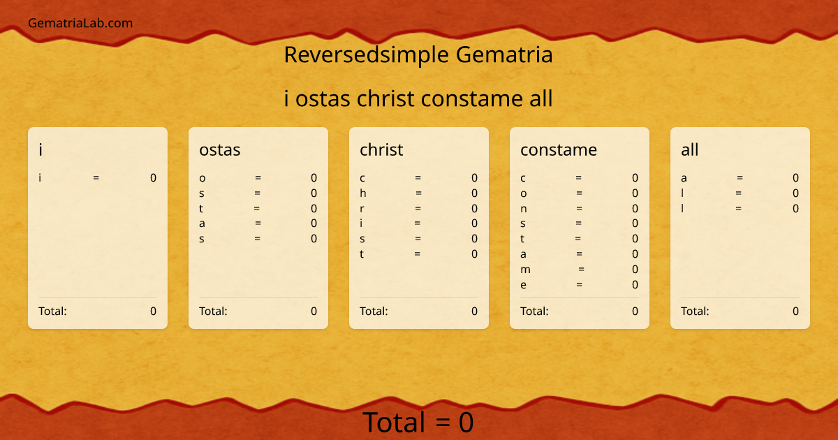 i ostas christ constame all in reversedsimple Gematria